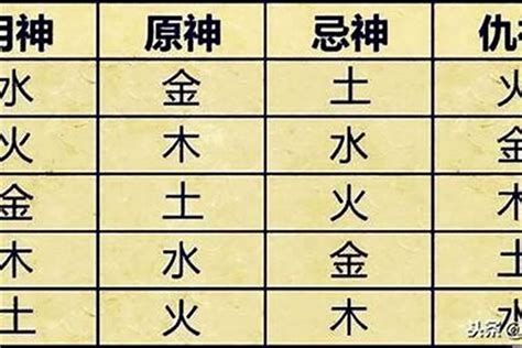 忌神 土|八字中喜神忌神对照表 八字算命喜用神速查表